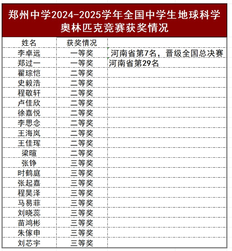 1744677253104170.jpg 获奖情况截图.jpg